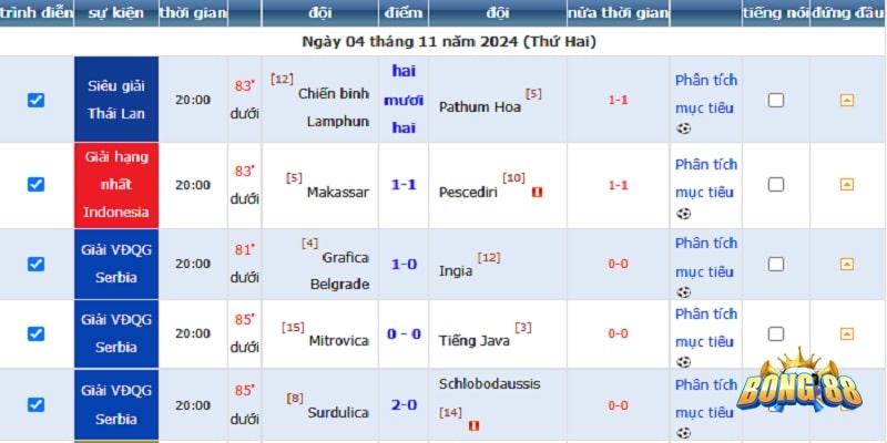 Tỉ số trực tuyến 7m.cn